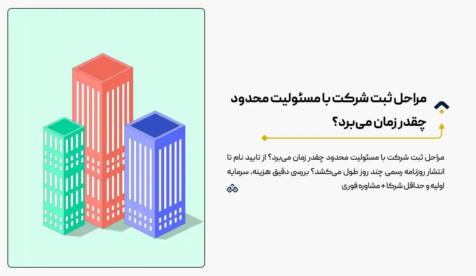 مراحل ثبت شرکت با مسئولیت محدود چقدر زمان می‌برد؟ (آپدیت ۱۴۰۴)